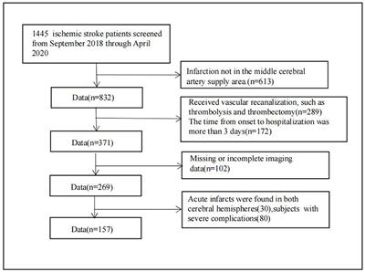 The role of asymmetrical prominent veins sign in early neurological deterioration of acute ischemic stroke patients